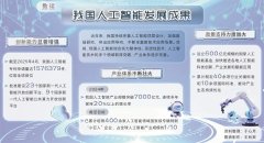 人工智能是培育和成长新质出产力的主要引