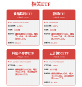 <b>更多以上取证券之星立场无关</b>