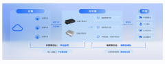 <b>保障巡检数据平安取办事</b>
